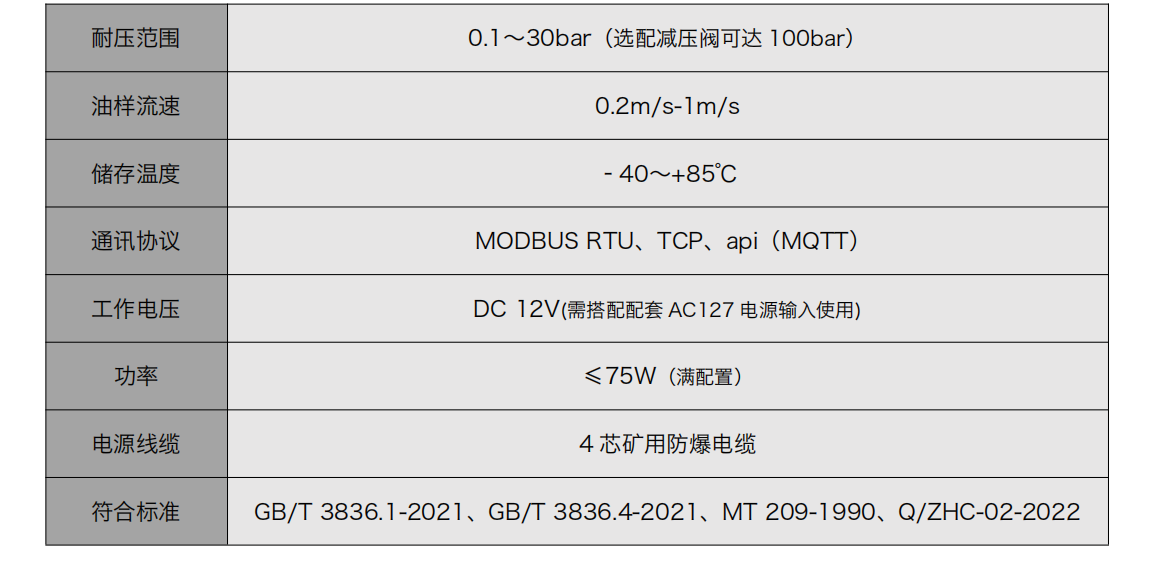 YJY12系列礦用本安型在線油液監(jiān)測儀-煤礦設備預測性綜合解決方案圖5