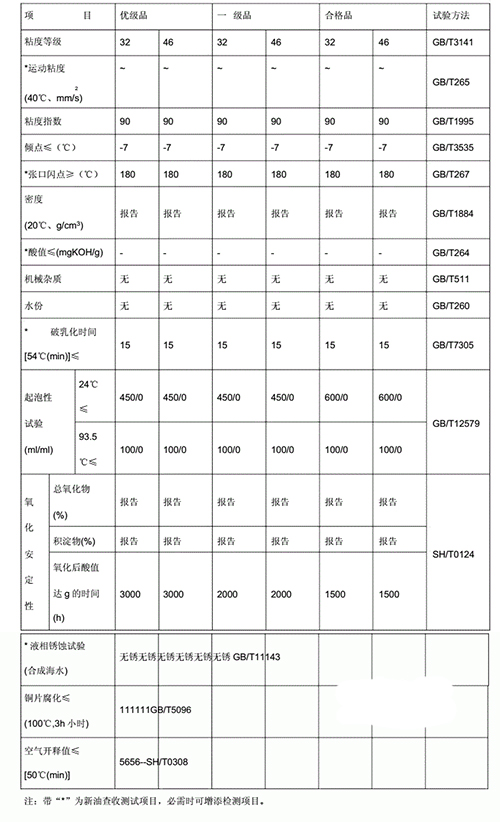 新汽輪機油質(zhì)量標準(GB11120L-TSB)