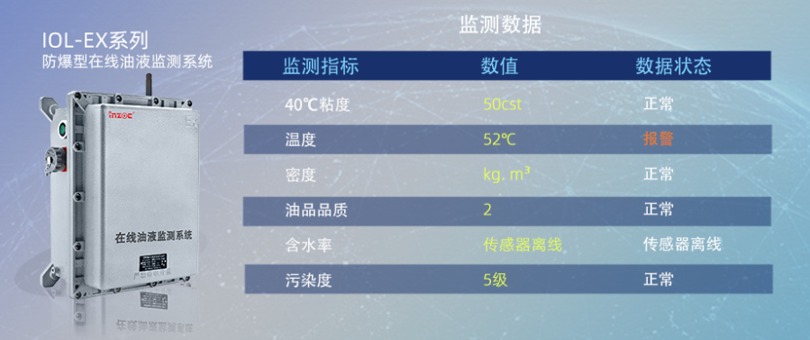遠(yuǎn)程監(jiān)控減速機狀態(tài)的系統(tǒng)