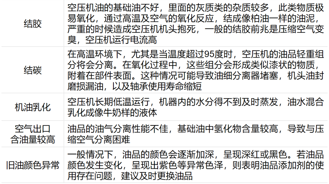 空壓機(jī)油在線監(jiān)測(cè)系統(tǒng)