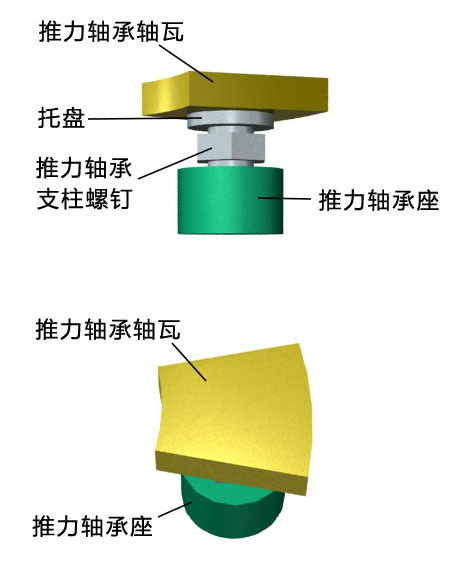 水輪機潤滑在線監(jiān)測系統(tǒng)