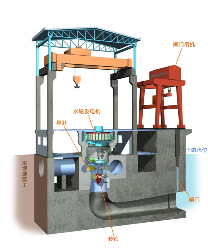 水輪機潤滑在線監(jiān)測系統(tǒng)