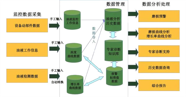 設備油液在線監(jiān)測系統(tǒng)
