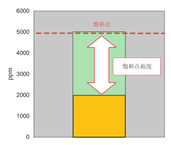 油品水分傳感器廠家：油液飽和度與水活性的區(qū)別?應(yīng)用場(chǎng)景又有什么不同?