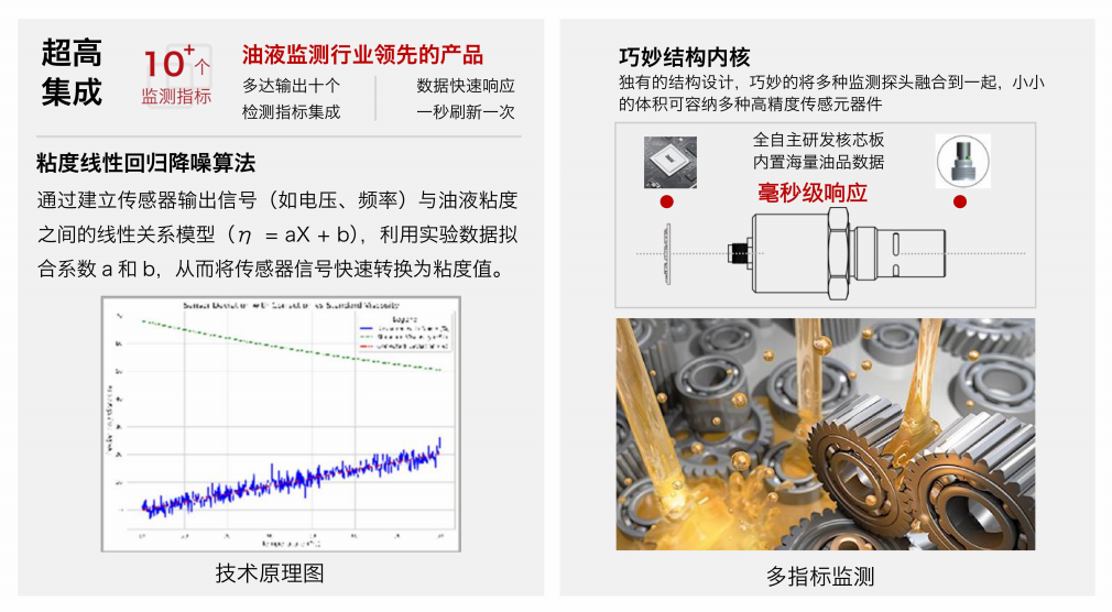 IFV-7多參量油液傳感器：高精度、多功能在線監測解決方案圖2