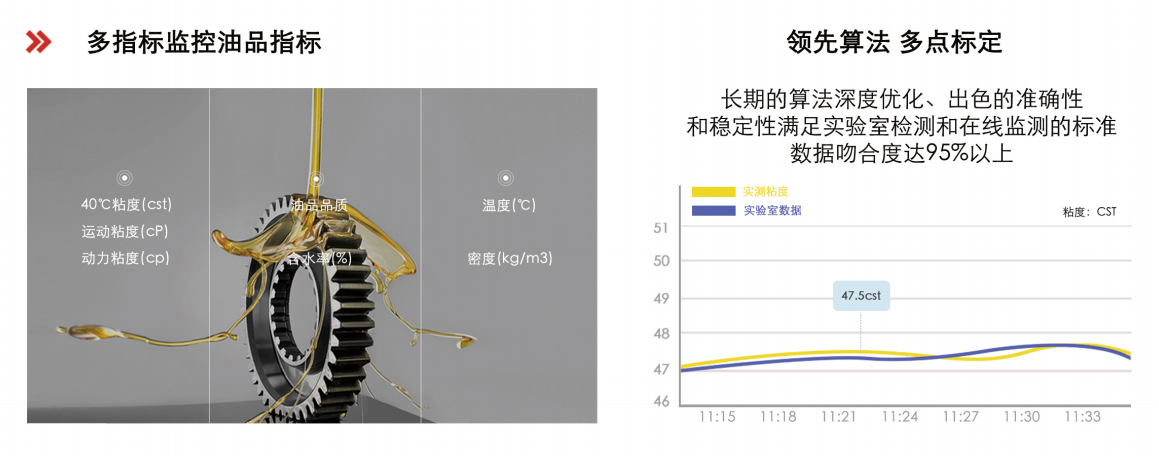 行業領先的油液綜合監測技術，助力設備健康管理圖2