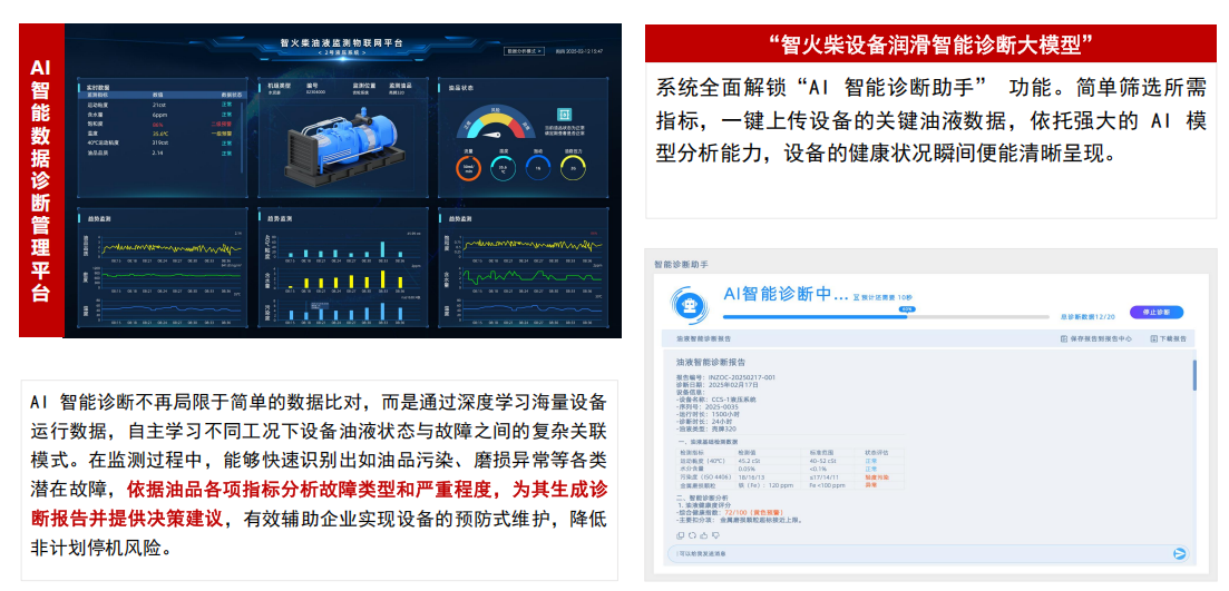 油品品質傳感器優選方案：智火柴IFF-2系列，精準在線監測油品狀態圖2