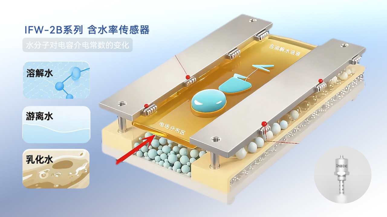 油中水分在線監(jiān)測傳感器(微量水分&含水率)：實時預警水分超標油質(zhì)劣化圖4