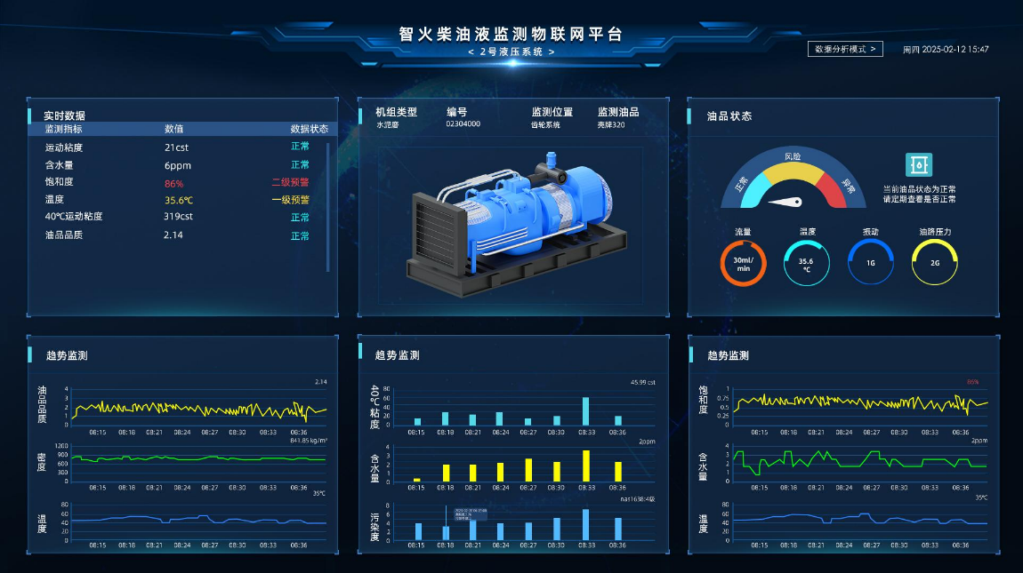 汽輪機在線油品監(jiān)測系統(tǒng)解決方案：IOL-H系列守護(hù)設(shè)備核心健康圖5