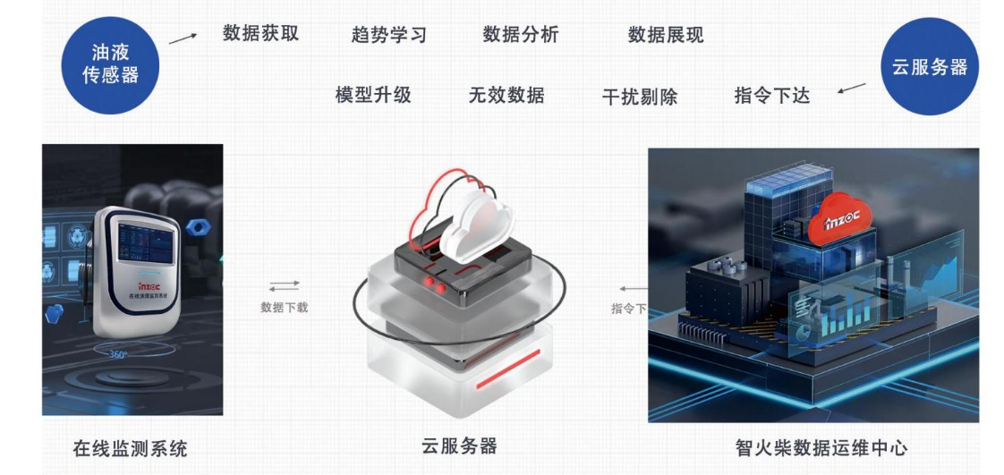 汽輪機在線油品監(jiān)測系統(tǒng)解決方案：IOL-H系列守護(hù)設(shè)備核心健康圖4