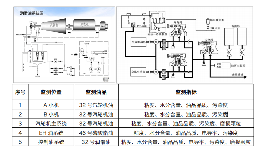 汽輪機在線油品監(jiān)測系統(tǒng)解決方案：IOL-H系列守護(hù)設(shè)備核心健康圖3