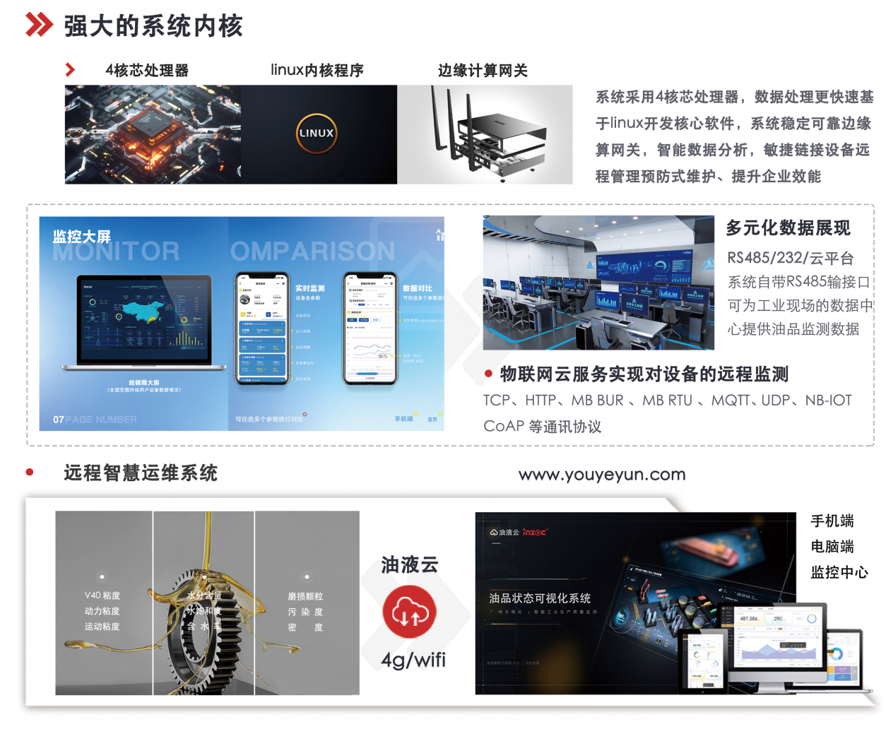 提升工業(yè)設備效率: 油液清潔度在線檢測儀的行業(yè)應用與優(yōu)勢 圖3