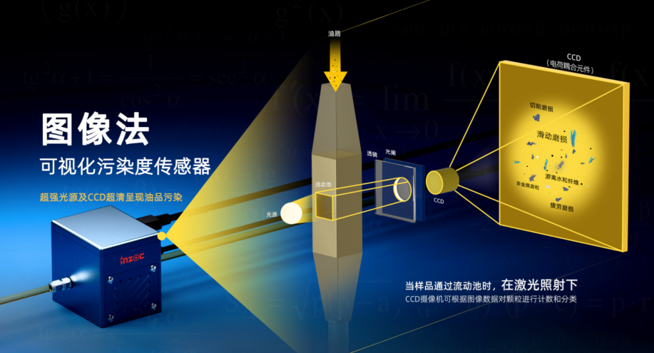 內燃機潤滑油污染物類型、危害及防控要點