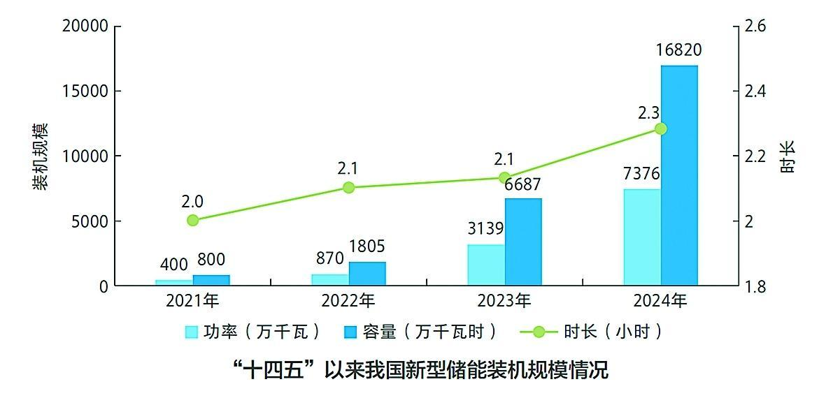 新型儲能行業加速發展，智火柴科技為能源轉型提供技術支持