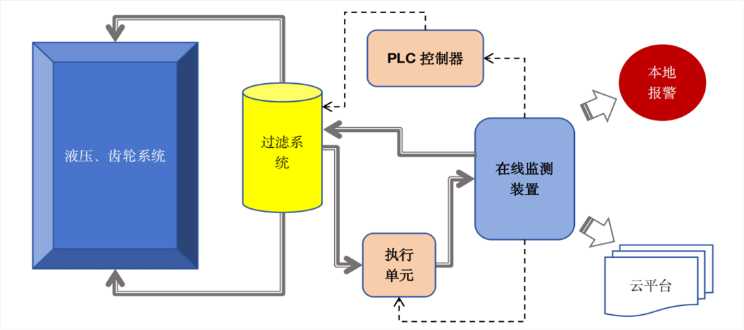 過(guò)濾產(chǎn)品檢測(cè)技術(shù)宣貫會(huì)：智火柴解讀動(dòng)態(tài)圖像分析技術(shù)賦能液壓顆粒污染控制 圖7