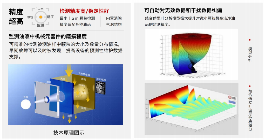 油液顆粒度在線檢測(cè)傳感器：關(guān)鍵技術(shù)與典型應(yīng)用場(chǎng)景