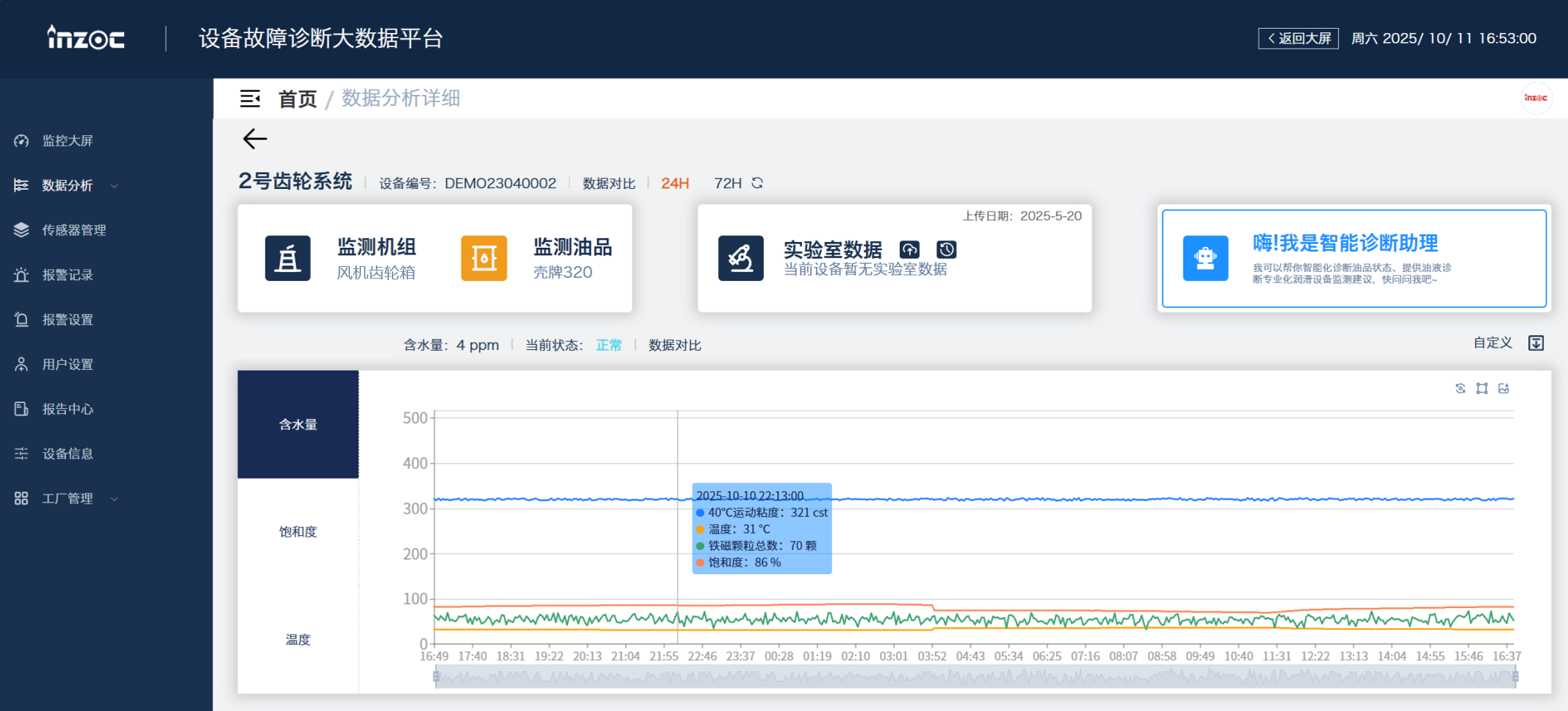 風電案例 | 風機齒輪潤滑狀態(tài)監(jiān)測與部署應(yīng)用,保障發(fā)電安全高效 圖7