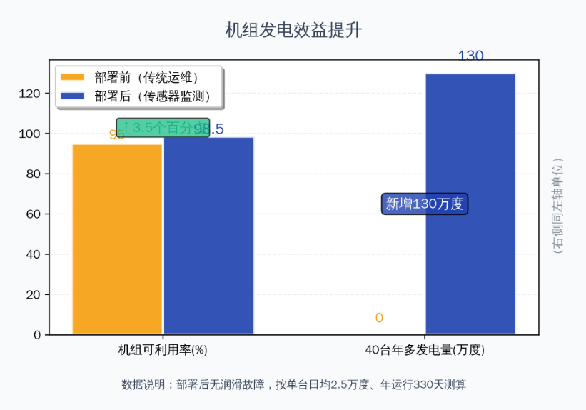 風電案例 | 風機齒輪潤滑狀態(tài)監(jiān)測與部署應(yīng)用,保障發(fā)電安全高效 圖9