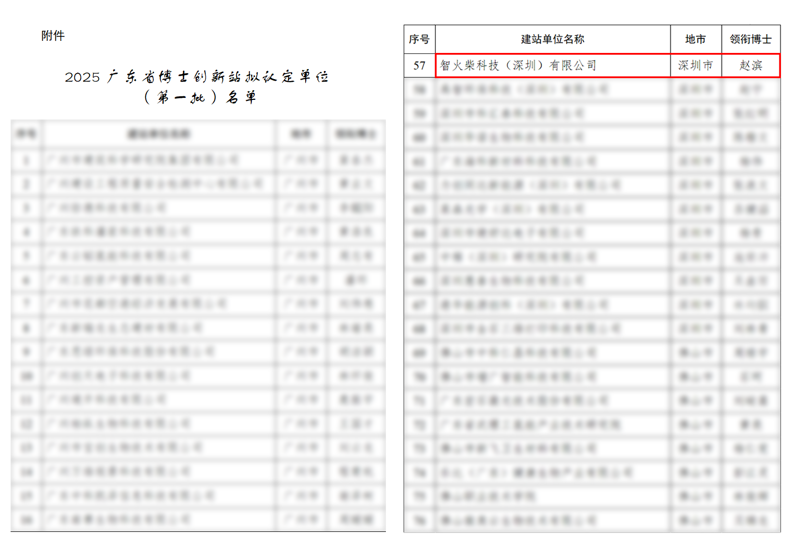 捷報 | 智火柴入選廣東博士創新站，科技成果通過廣東省科技廳、科交中心審核 圖2