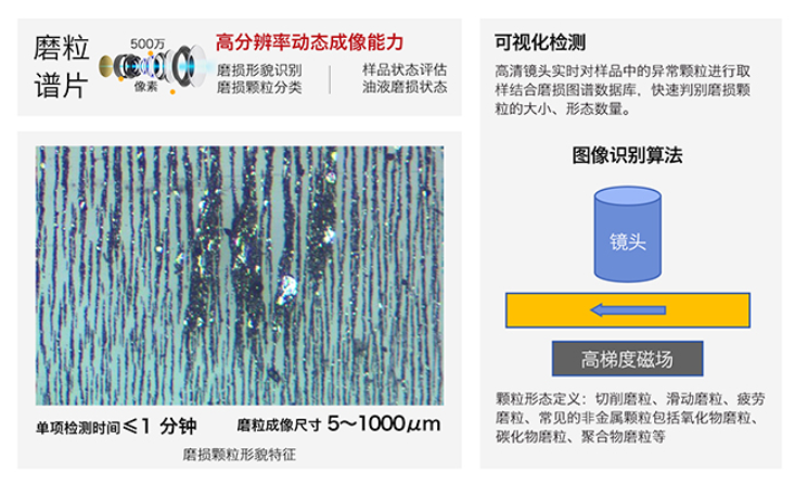智火柴全新IBE系列油液鐵譜磨損傳感器，助力工業(yè)智能維護(hù)升級 圖2