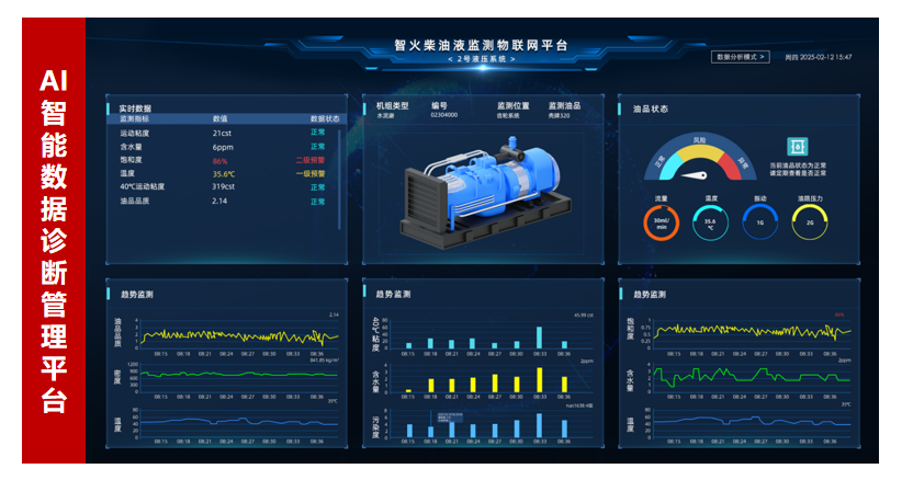 AI+傳感技術(shù)融合：油液監(jiān)測傳感器如何實現(xiàn)設(shè)備故障預(yù)測與精細潤滑管理