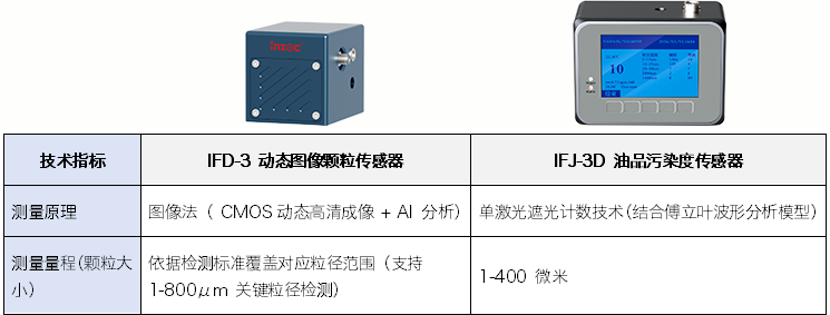算力柜液冷系統中，清潔度監測問題正在從“結果指標”轉向“過程變量”
